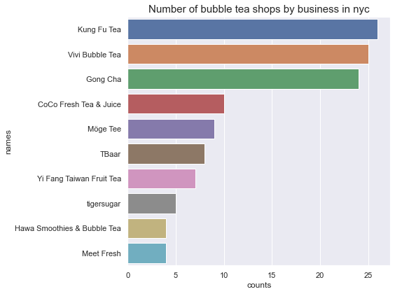 _images/boba-analysis-nyc_13_0.png