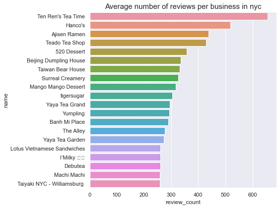 _images/boba-analysis-nyc_15_1.png