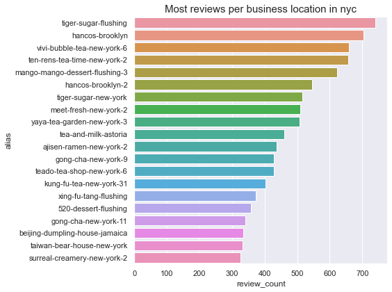 _images/boba-analysis-nyc_17_0.png