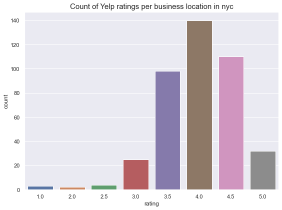 _images/boba-analysis-nyc_19_0.png