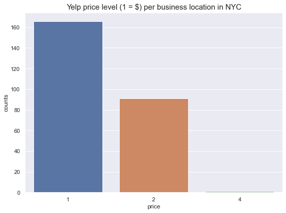 _images/boba-analysis-nyc_22_0.png